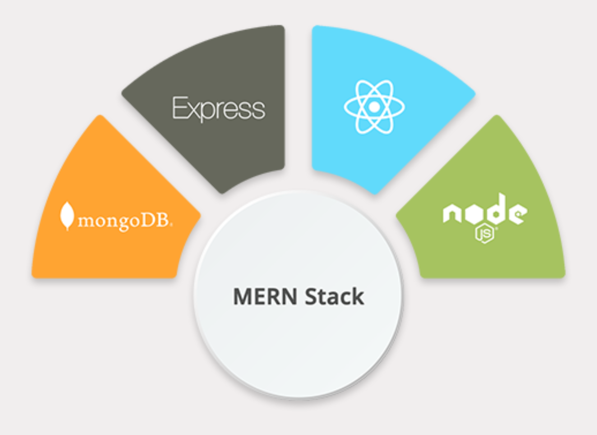 eCommerce Developed on MERN Stack